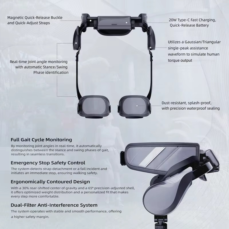 Technical diagram of the BotLegs exoskeleton highlighting the magnetic quick-release buckle, joint angle monitoring, quick-release battery, and IP54 sealing